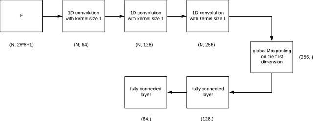 Figure 3 for DeepNovoV2: Better de novo peptide sequencing with deep learning