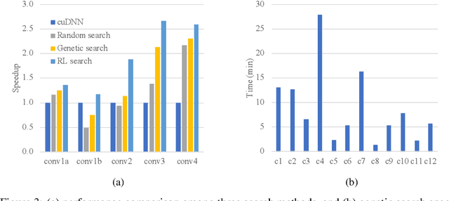 Figure 4 for Woodpecker-DL: Accelerating Deep Neural Networks via Hardware-Aware Multifaceted Optimizations
