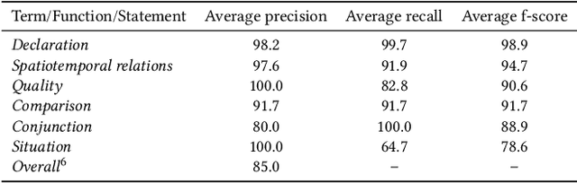 Figure 4 for Translating Place-Related Questions to GeoSPARQL Queries