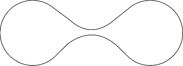 Figure 2 for Intrinsic Dimension Estimation