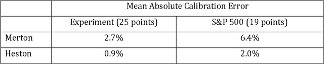 Figure 4 for Valuing Exotic Options and Estimating Model Risk