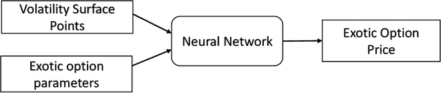 Figure 3 for Valuing Exotic Options and Estimating Model Risk