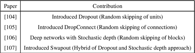 Figure 3 for Ensemble deep learning: A review
