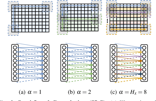 Figure 3 for Scan-based Semantic Segmentation of LiDAR Point Clouds: An Experimental Study