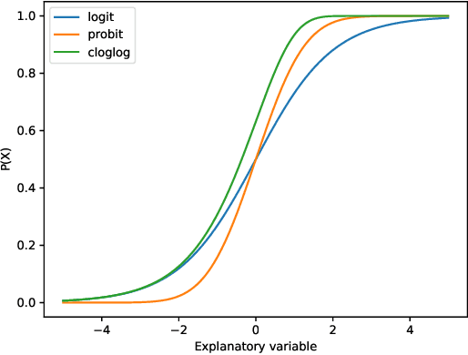 Figure 1 for Deep ordinal classification based on cumulative link models