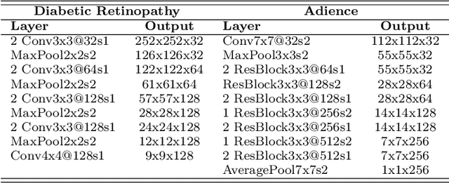 Figure 4 for Deep ordinal classification based on cumulative link models