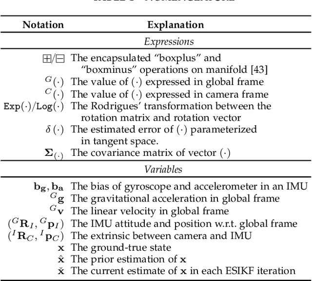 Figure 1 for R$^3$LIVE++: A Robust, Real-time, Radiance reconstruction package with a tightly-coupled LiDAR-Inertial-Visual state Estimator