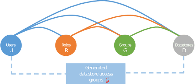 Figure 2 for Using Constraint Programming and Graph Representation Learning for Generating Interpretable Cloud Security Policies