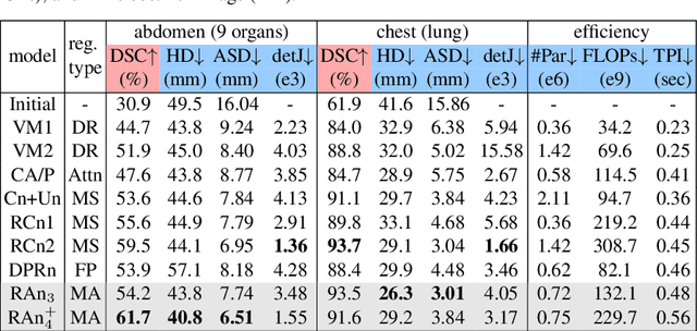 Figure 2 for Residual Aligner Network