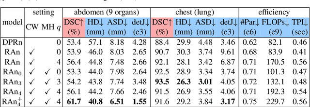 Figure 4 for Residual Aligner Network