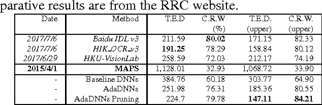 Figure 2 for AdaDNNs: Adaptive Ensemble of Deep Neural Networks for Scene Text Recognition