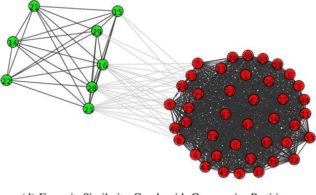 Figure 1 for Exposing Fake Images with Forensic Similarity Graphs