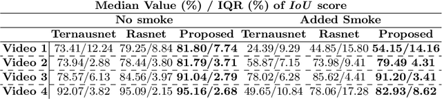 Figure 2 for Synthetic and Real Inputs for Tool Segmentation in Robotic Surgery