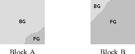 Figure 1 for Improved Foreground Detection via Block-based Classifier Cascade with Probabilistic Decision Integration