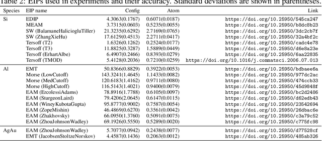 Figure 4 for Injecting Domain Knowledge from Empirical Interatomic Potentials to Neural Networks for Predicting Material Properties