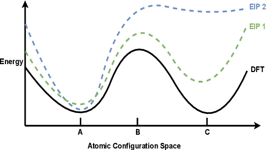 Figure 1 for Injecting Domain Knowledge from Empirical Interatomic Potentials to Neural Networks for Predicting Material Properties