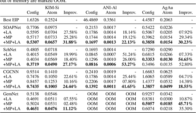 Figure 2 for Injecting Domain Knowledge from Empirical Interatomic Potentials to Neural Networks for Predicting Material Properties