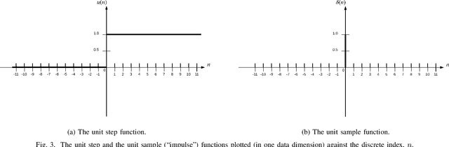 Figure 3 for Fundamentals of Recurrent Neural Network (RNN) and Long Short-Term Memory (LSTM) Network