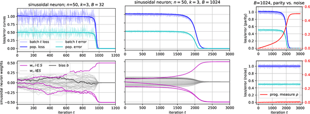 Figure 3 for Hidden Progress in Deep Learning: SGD Learns Parities Near the Computational Limit
