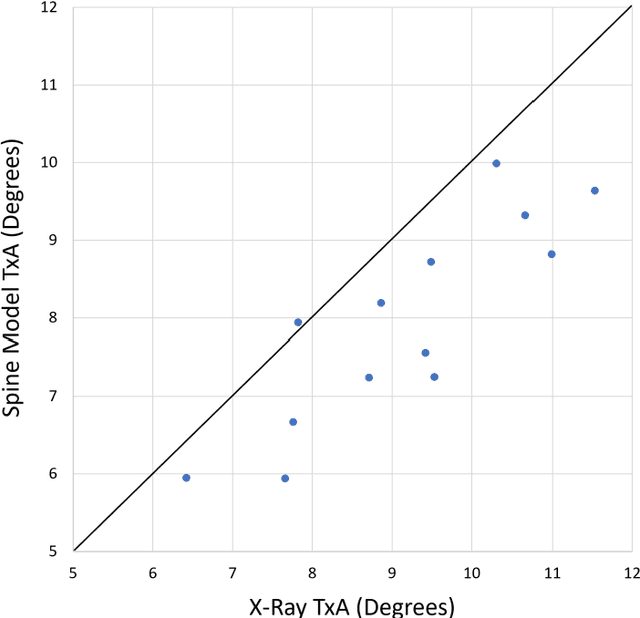 Figure 4 for Learning Generalized Non-Rigid Multimodal Biomedical Image Registration from Generic Point Set Data