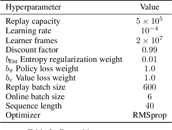 Figure 4 for Discovering Policies with DOMiNO: Diversity Optimization Maintaining Near Optimality