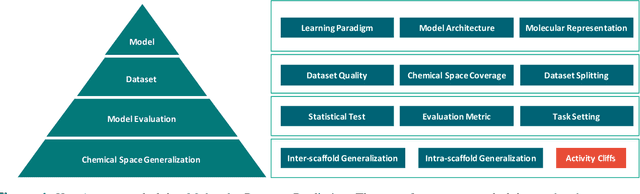 Figure 1 for Taking a Respite from Representation Learning for Molecular Property Prediction