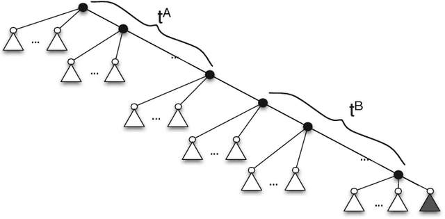 Figure 2 for Decision Trees for Function Evaluation - Simultaneous Optimization of Worst and Expected Cost