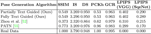 Figure 2 for TIPS: Text-Induced Pose Synthesis