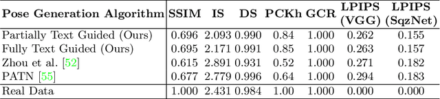 Figure 4 for TIPS: Text-Induced Pose Synthesis
