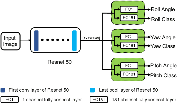 Figure 3 for Improving Head Pose Estimation with a Combined Loss and Bounding Box Margin Adjustment