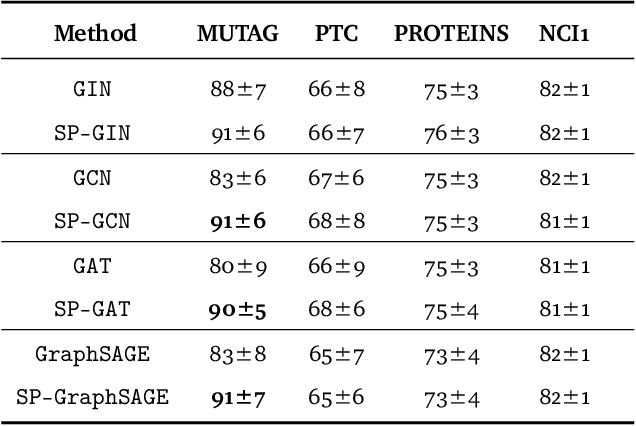 Figure 4 for Weisfeiler and Leman Go Infinite: Spectral and Combinatorial Pre-Colorings