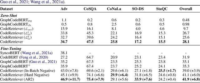 Figure 4 for CodeRetriever: Unimodal and Bimodal Contrastive Learning