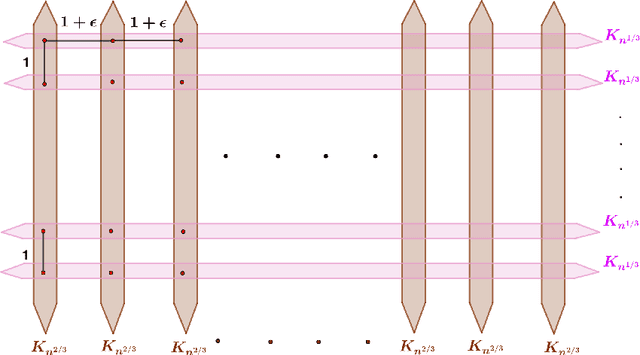 Figure 3 for Hierarchical Clustering better than Average-Linkage