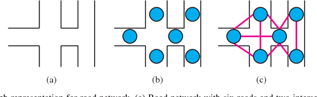 Figure 2 for Bayesian Reconstruction of Missing Observations