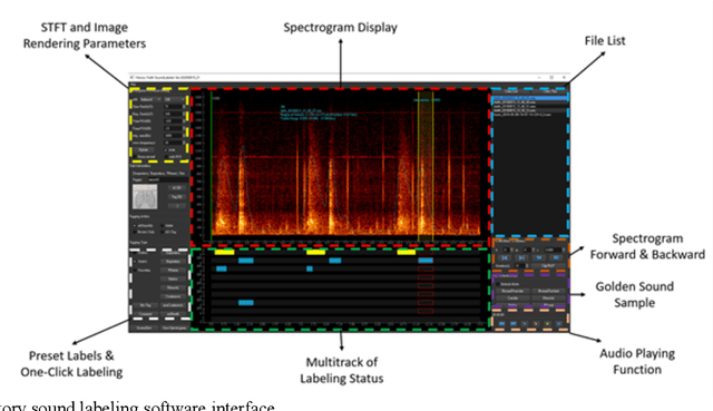 Figure 3 for Development of a Respiratory Sound Labeling Software for Training a Deep Learning-Based Respiratory Sound Analysis Model