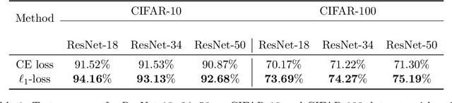 Figure 2 for Blessing of Nonconvexity in Deep Linear Models: Depth Flattens the Optimization Landscape Around the True Solution