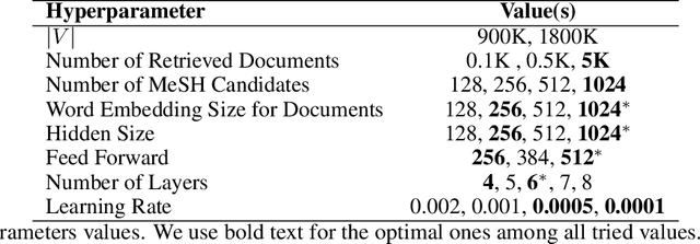 Figure 4 for A Self-supervised Approach for Semantic Indexing in the Context of COVID-19 Pandemic