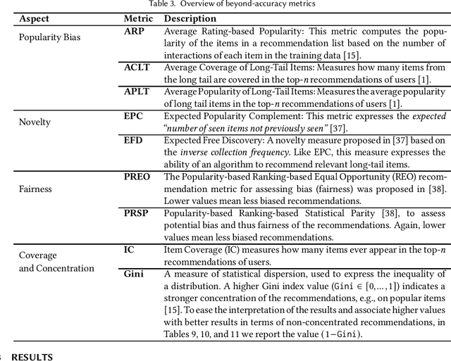 Figure 3 for Top-N Recommendation Algorithms: A Quest for the State-of-the-Art