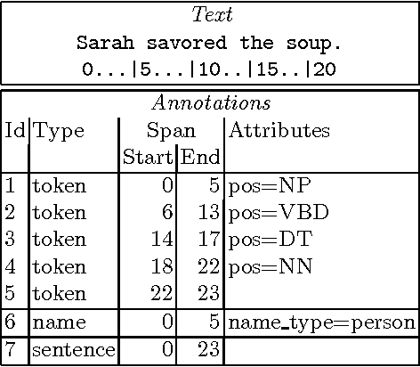 Figure 2 for New Methods, Current Trends and Software Infrastructure for NLP