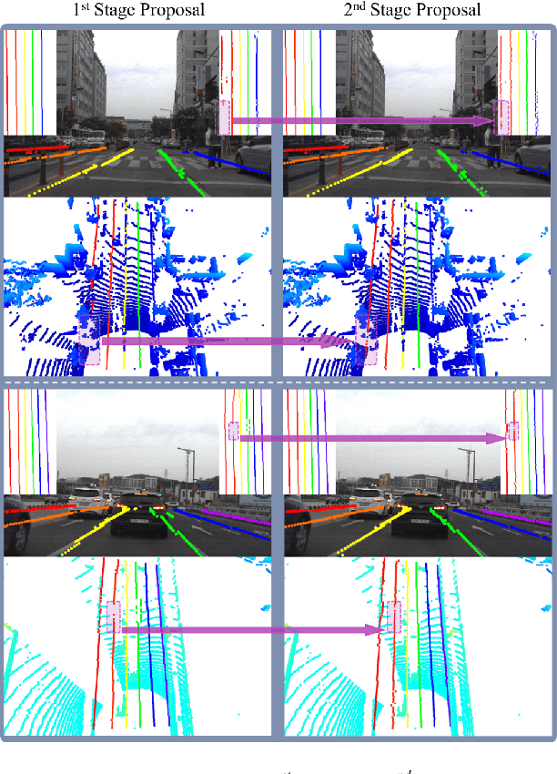Figure 4 for Row-wise LiDAR Lane Detection Network with Lane Correlation Refinement