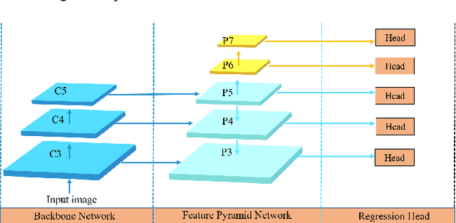 Figure 3 for IENet: Interacting Embranchment One Stage Anchor Free Detector for Orientation Aerial Object Detection