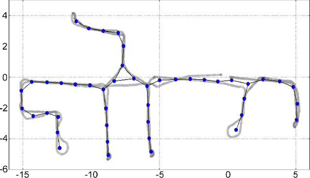 Figure 2 for Incremental Semantic Mapping with Unsupervised On-line Learning