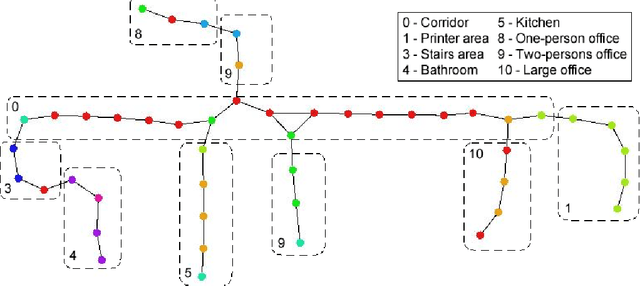 Figure 3 for Incremental Semantic Mapping with Unsupervised On-line Learning