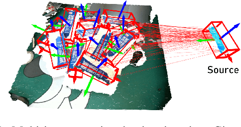 Figure 1 for Multi-instance Point Cloud Registration by Efficient Correspondence Clustering