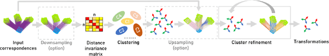 Figure 3 for Multi-instance Point Cloud Registration by Efficient Correspondence Clustering