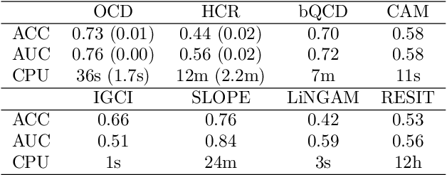 Figure 4 for Ordinal Causal Discovery