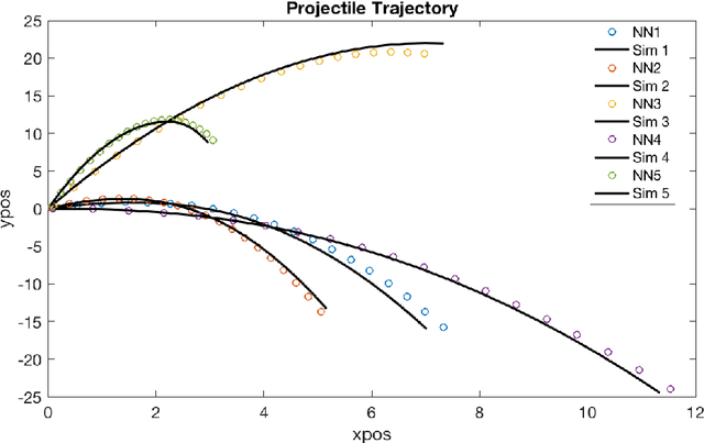 Figure 2 for Applying physics-based loss functions to neural networks for improved generalizability in mechanics problems