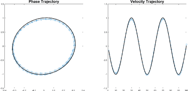 Figure 3 for Applying physics-based loss functions to neural networks for improved generalizability in mechanics problems