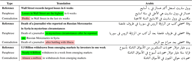 Figure 3 for Stance Prediction and Claim Verification: An Arabic Perspective
