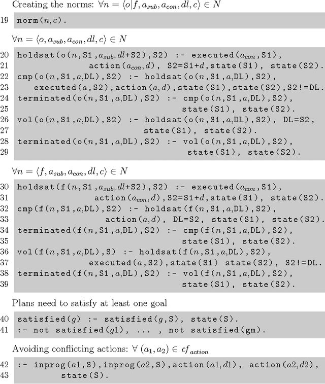Figure 3 for Practical Reasoning with Norms for Autonomous Software Agents (Full Edition)